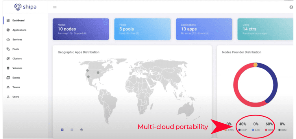 Shipa for Kubernetes multi-cloud portability